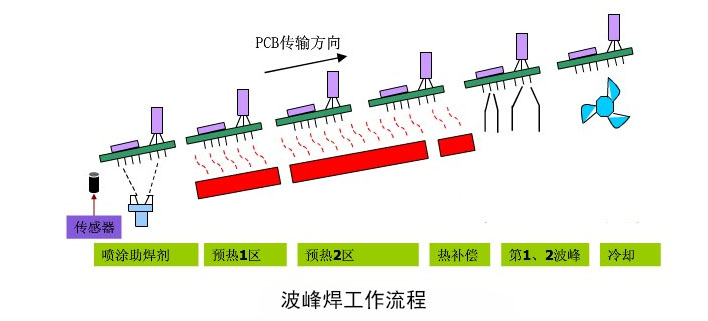 SMT,SMT包工包料,SMT代工代料,SMT工廠,SMT加工,SMT貼片,SMT貼片加工,電子加工廠,廣州SMT,廣州電子加工廠,廣州貼片加工,貼片加工,smt廠,smt電子廠,smt之家,專業smt,smt專業貼片打樣,smt快速打樣,smt生產廠家,深圳smt廠家,東莞smt貼片生產,貼片smt廠,成都smt貼片,廣東smt,福建smt貼片,浙江smt,天津smt貼片,smt電子公司,smt制造,北京smt貼片廠